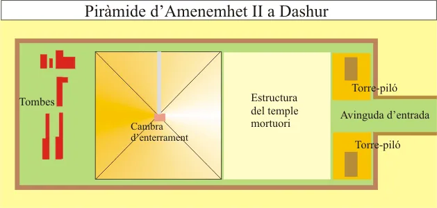 Pyramide d'Amenemhat II